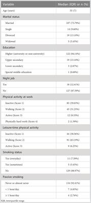 Association of hair glucocorticoid levels with sleep quality indicators: a pilot study in apparently healthy perimenopausal and menopausal women